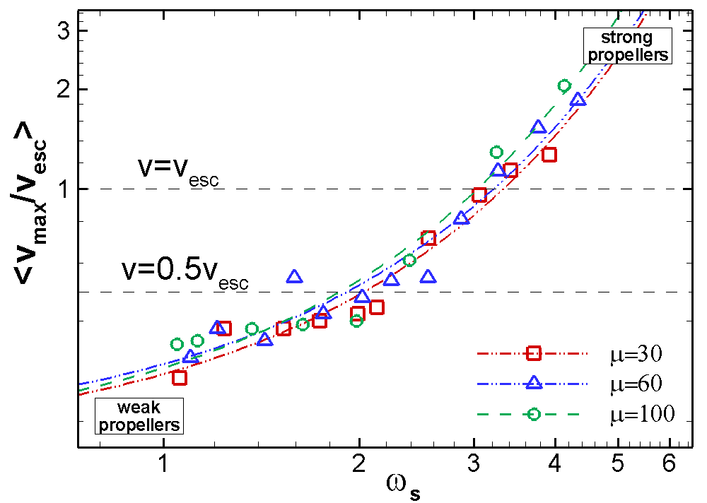 Figure 31