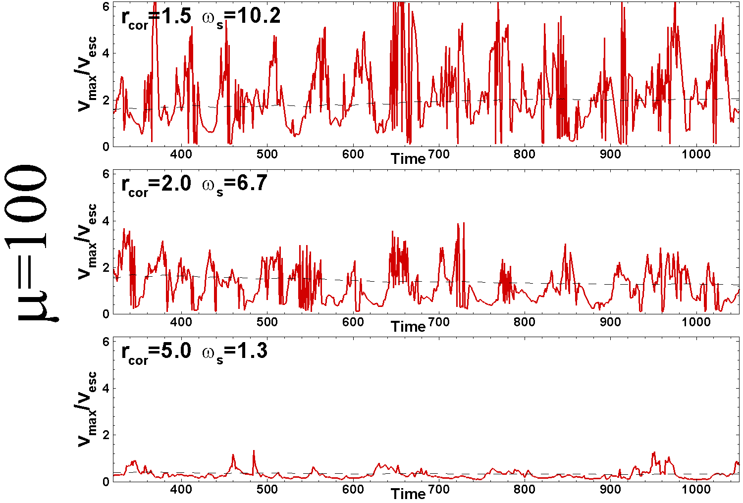 Figure 32