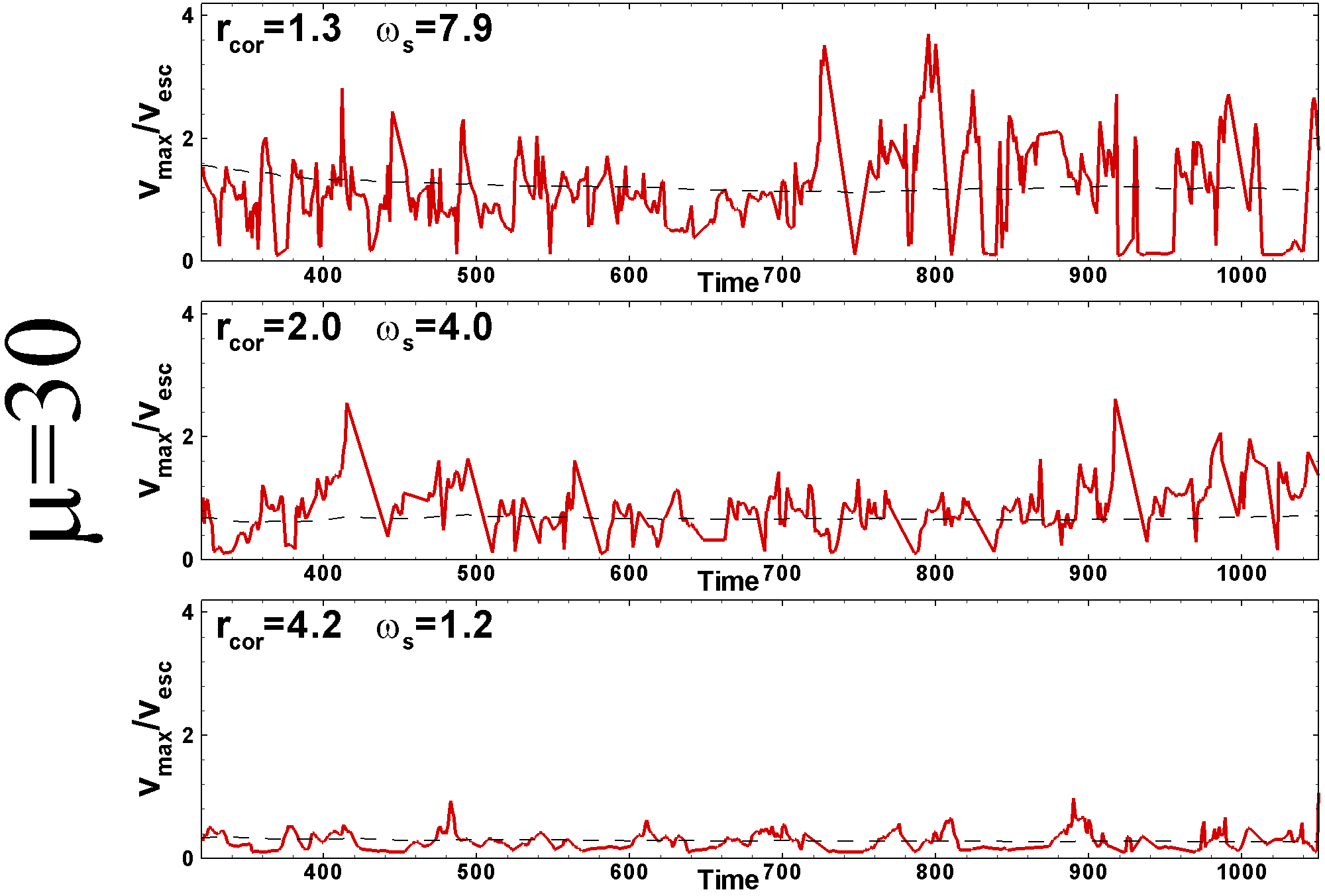 Figure 33