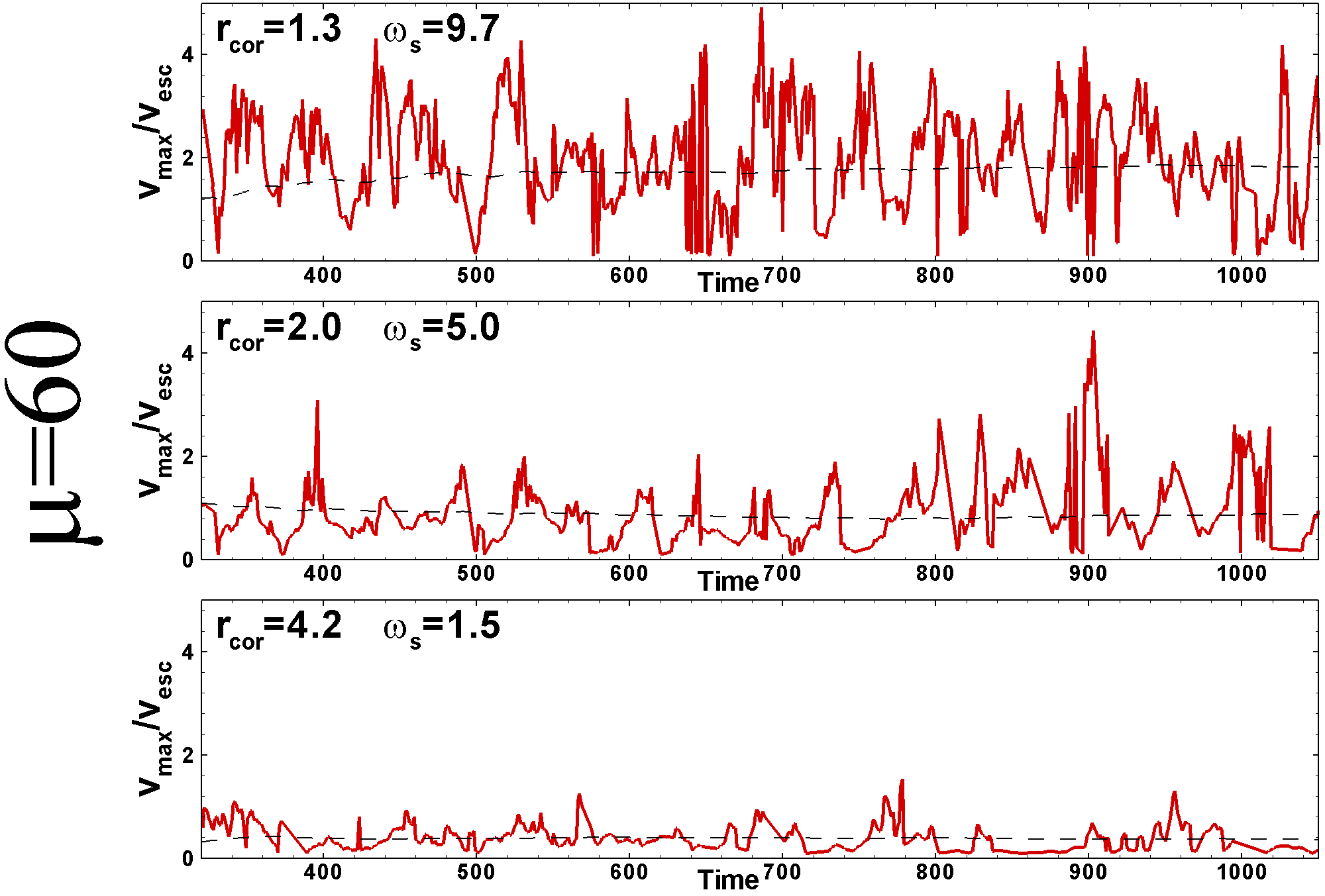 Figure 34