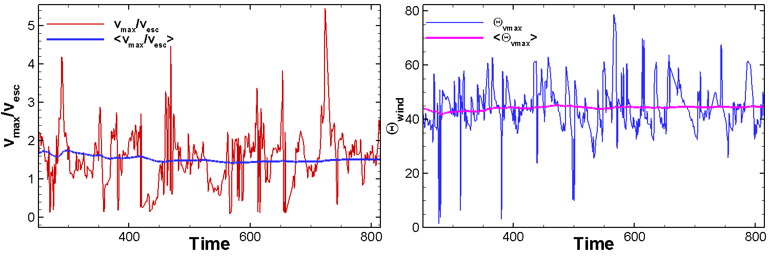 Figure 35