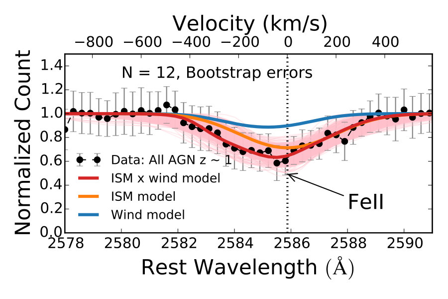 Figure 15