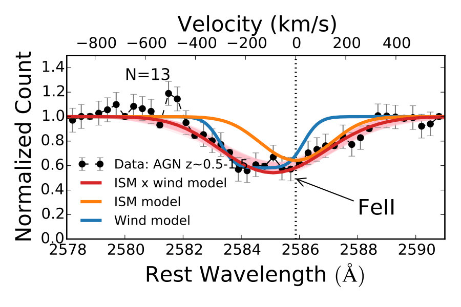 Figure 16
