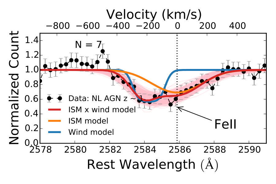 Figure 17