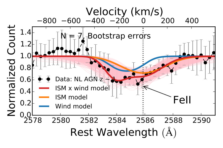 Figure 18