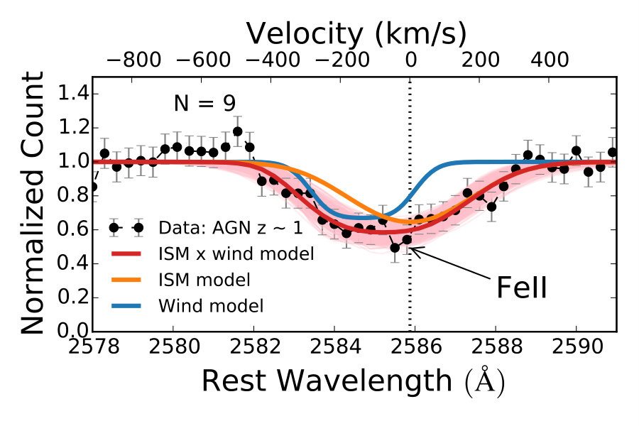 Figure 19