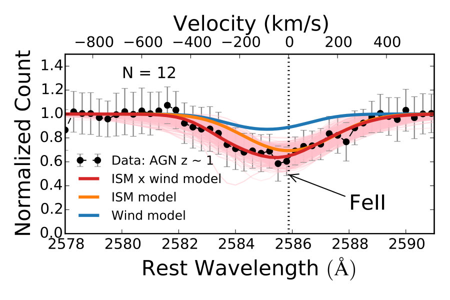 Figure 20