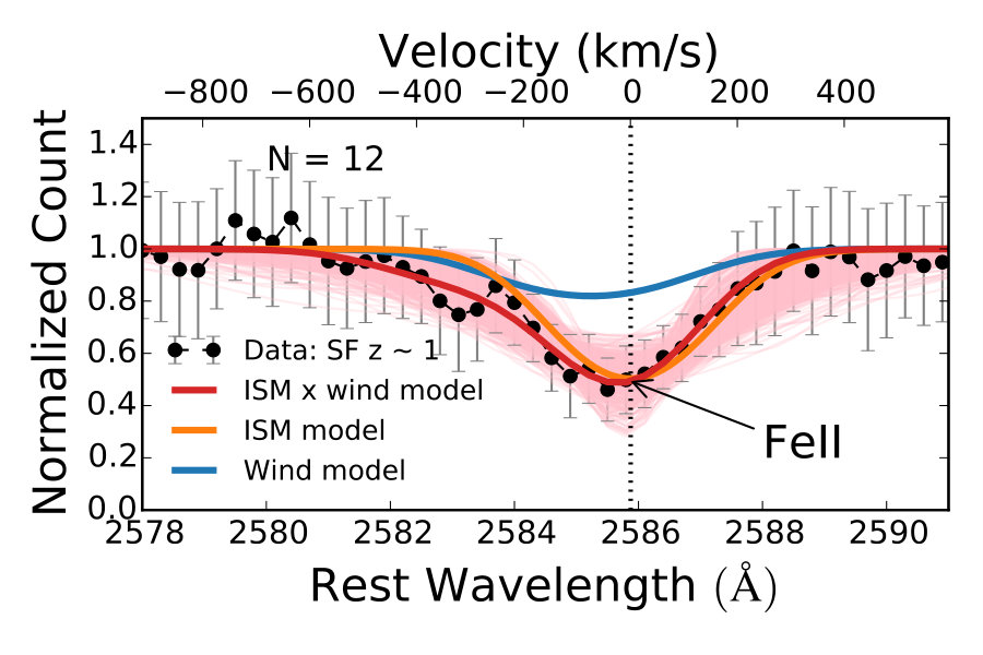 Figure 21