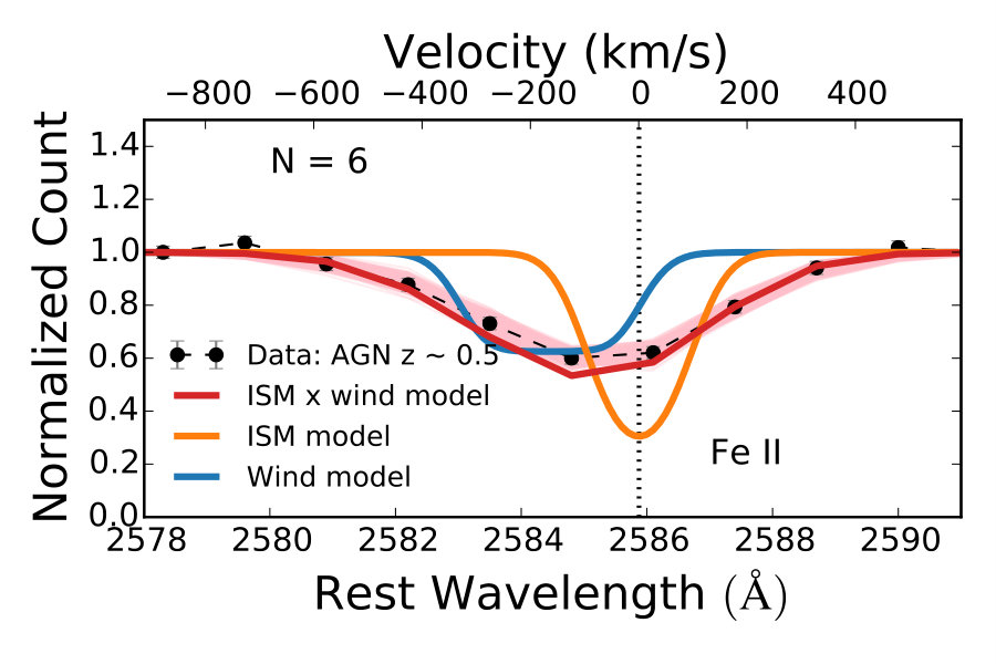Figure 22