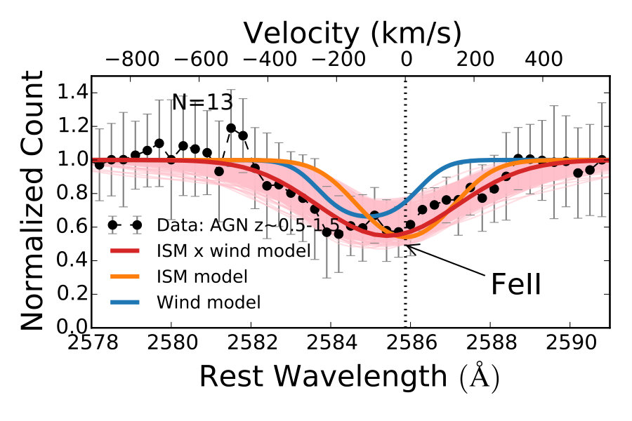 Figure 23