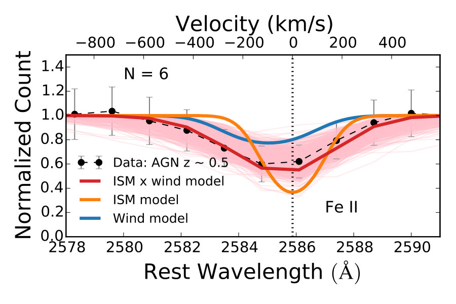 Figure 24