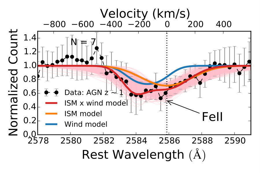 Figure 25