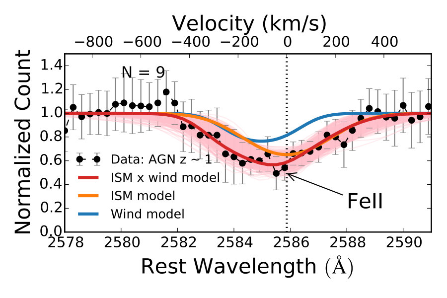 Figure 26