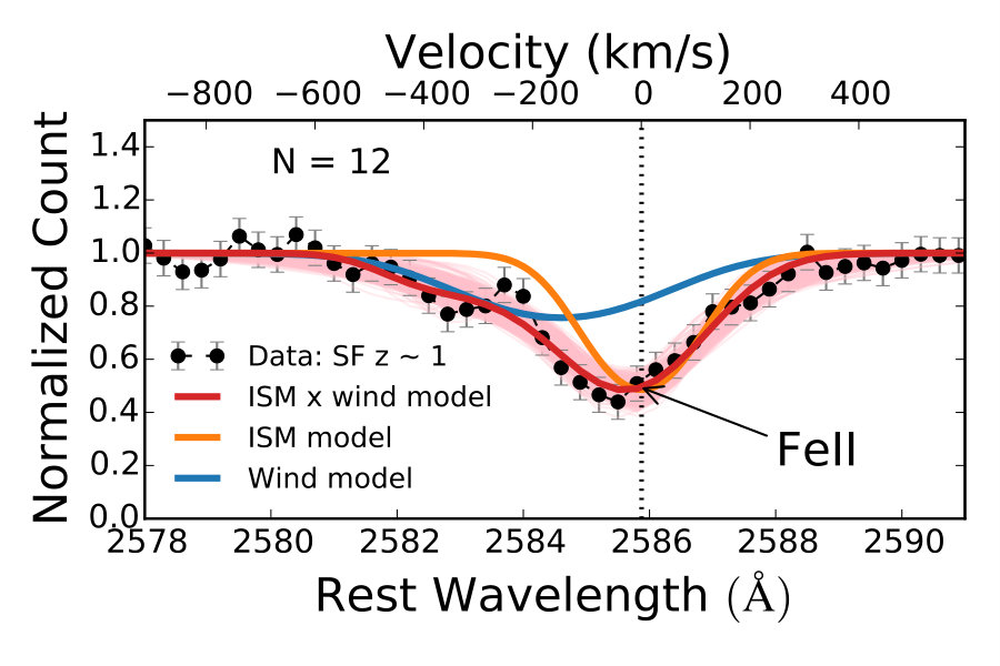 Figure 27