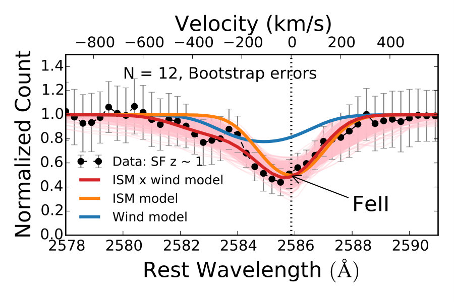 Figure 28
