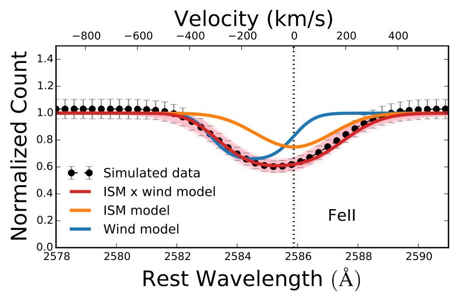 Figure 29