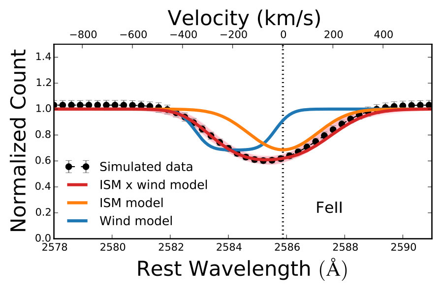 Figure 30