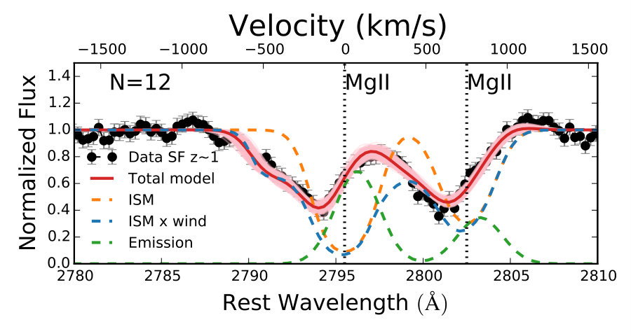 Figure 32