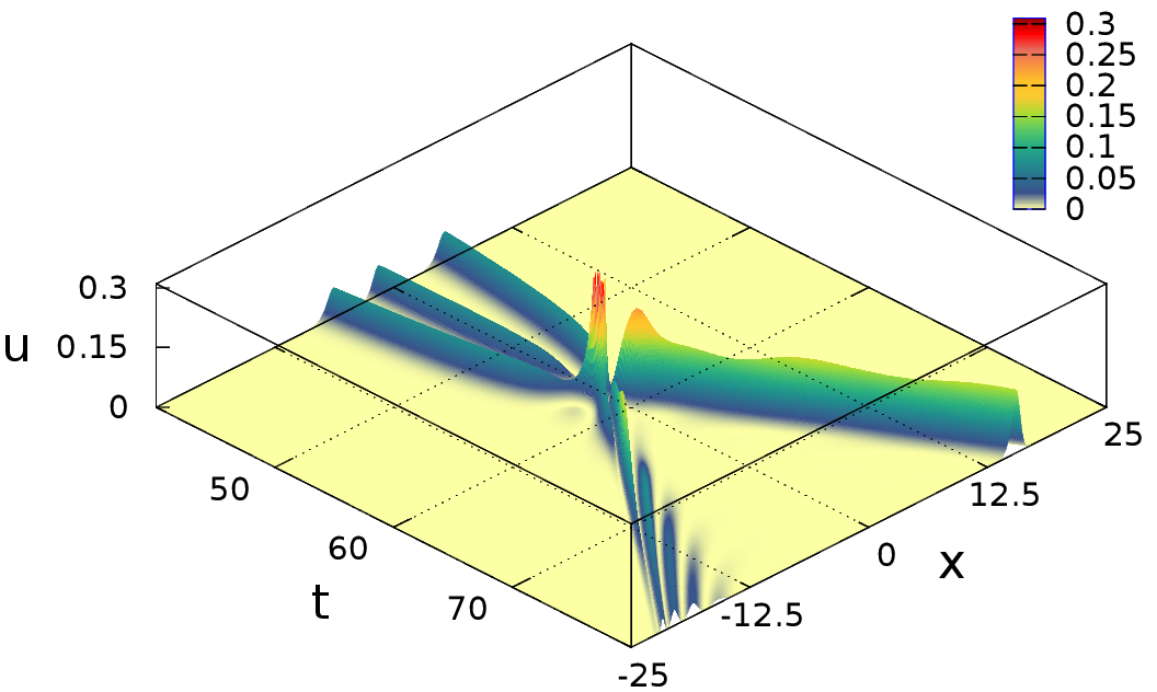 Figure 8