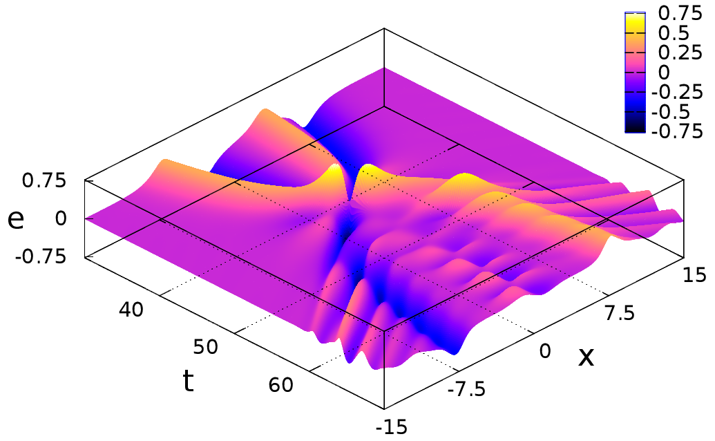 Figure 13