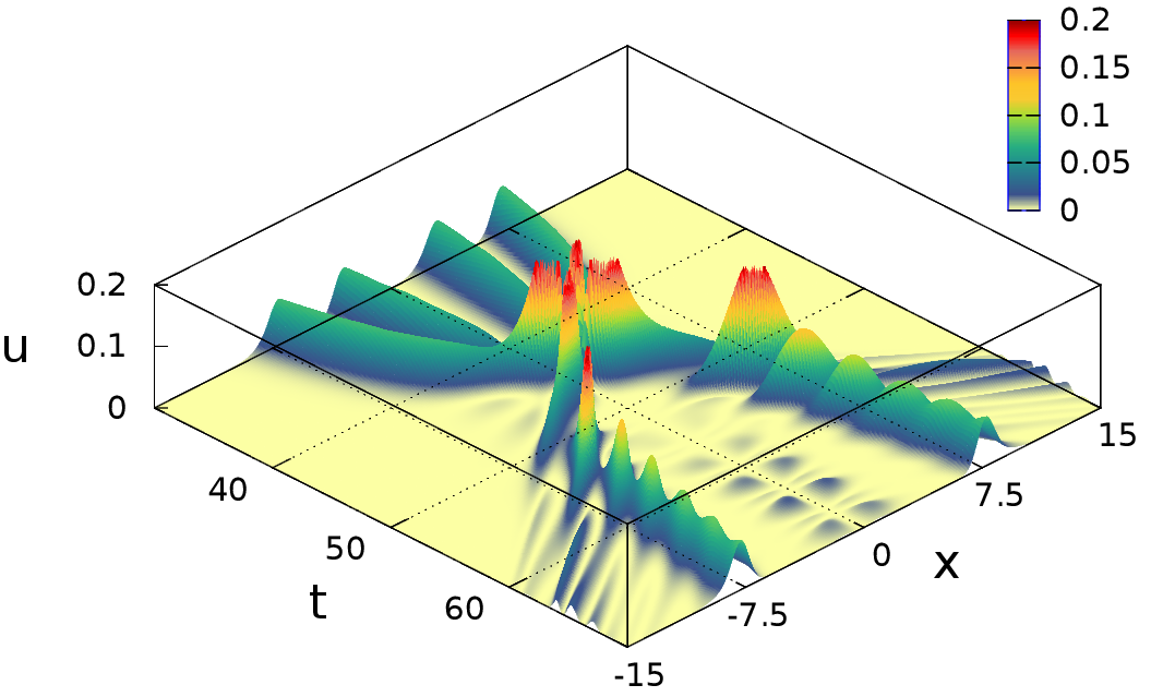 Figure 14