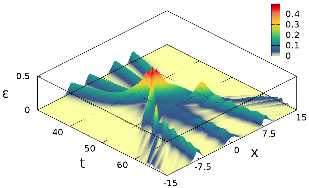 Figure 15
