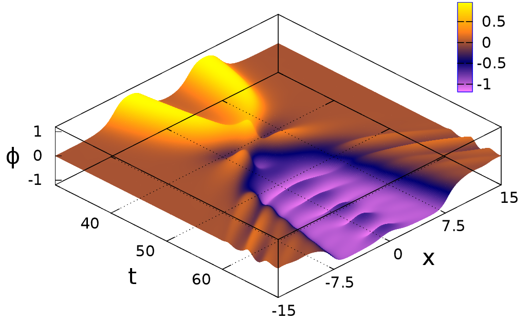 Figure 16