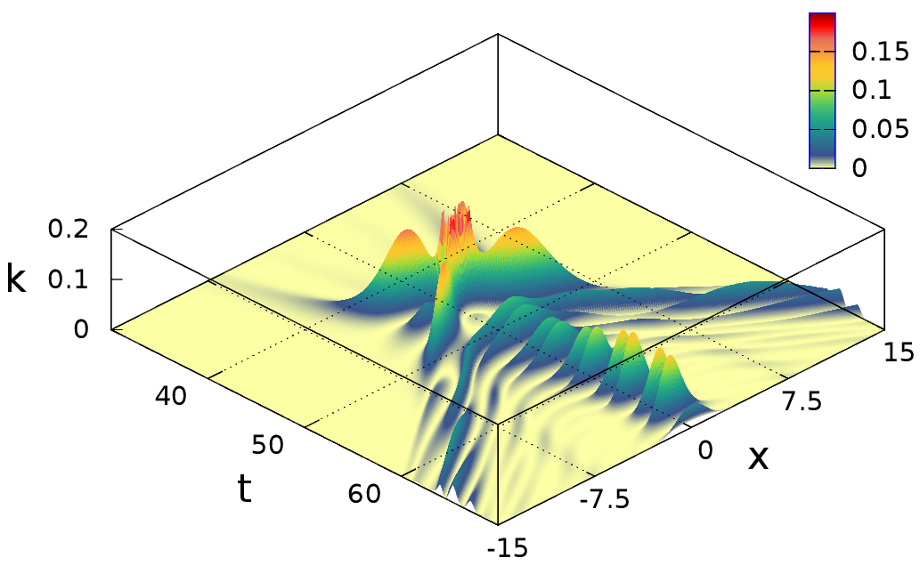 Figure 17