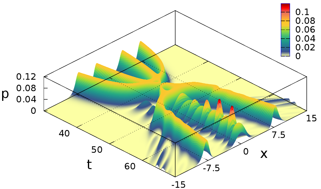 Figure 18