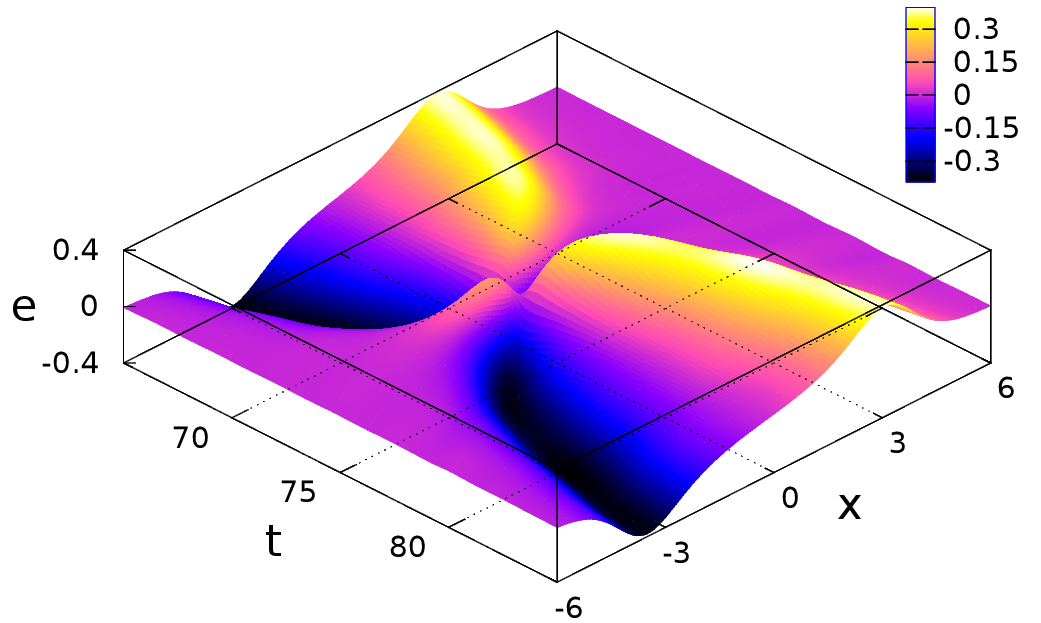 Figure 19