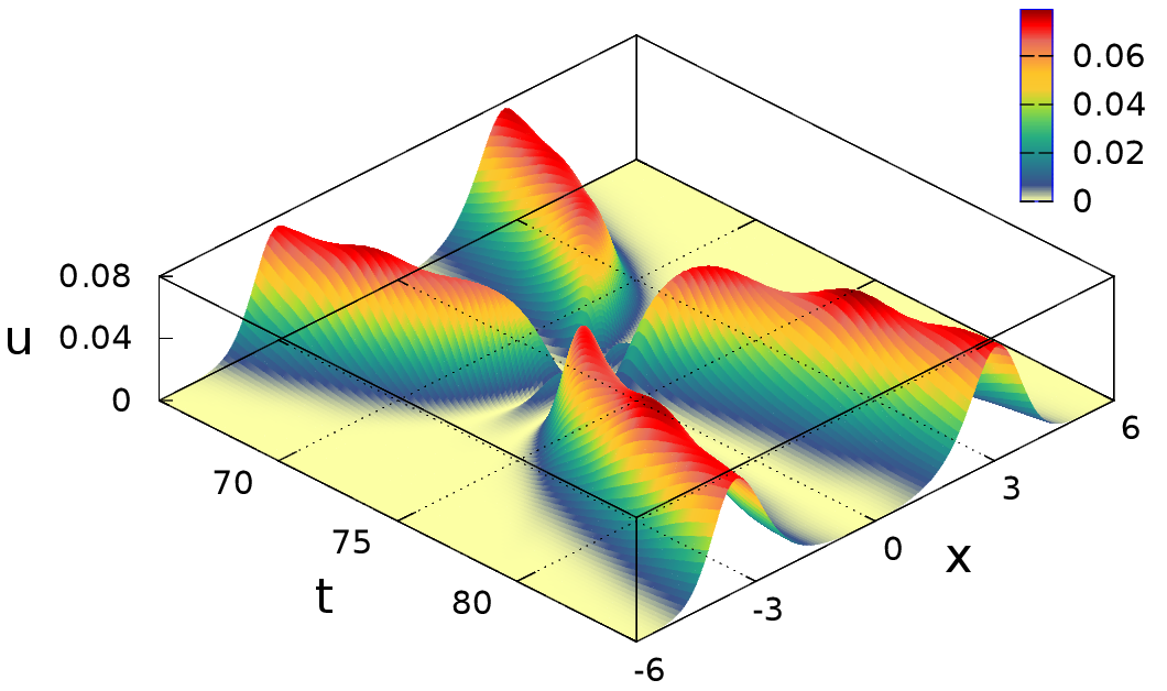 Figure 20