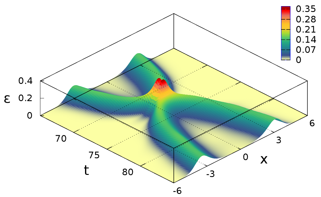 Figure 21