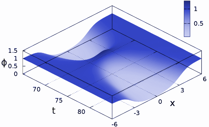 Figure 22