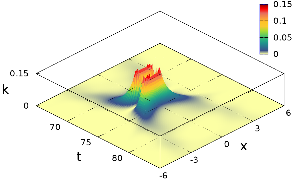 Figure 23