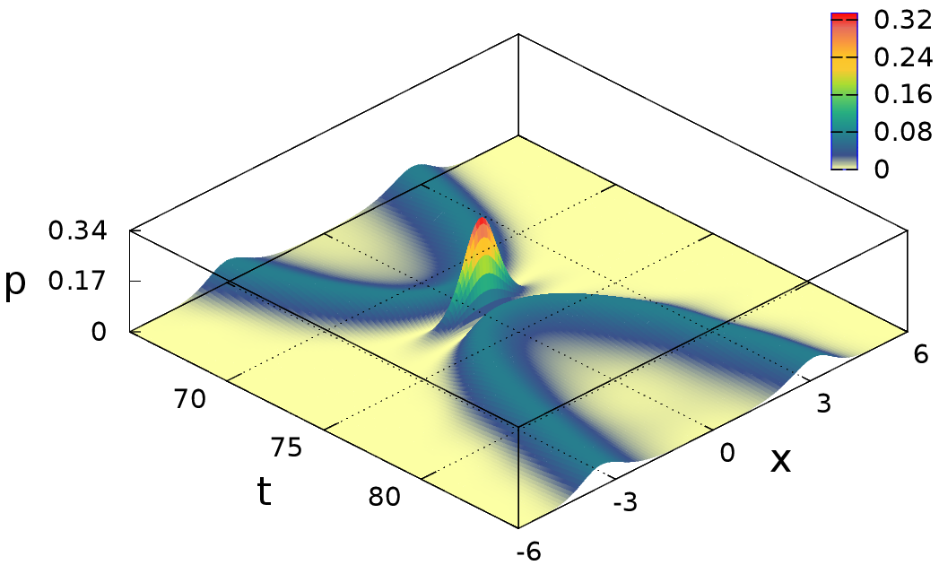 Figure 24