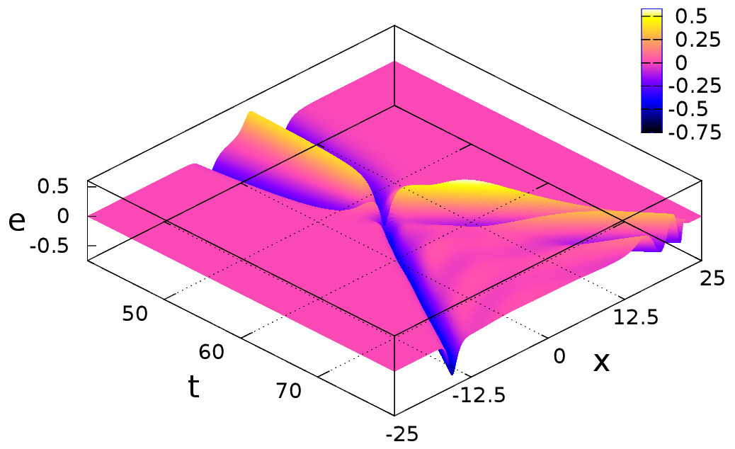 Figure 25