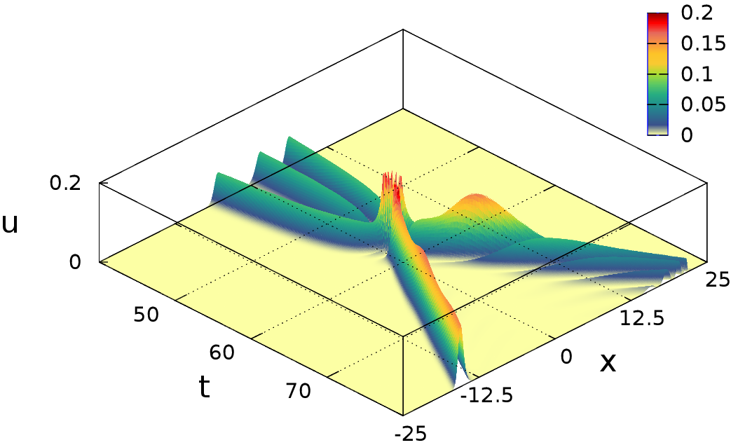 Figure 26