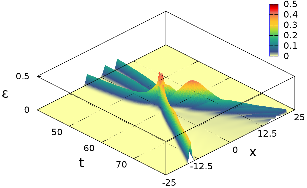 Figure 27