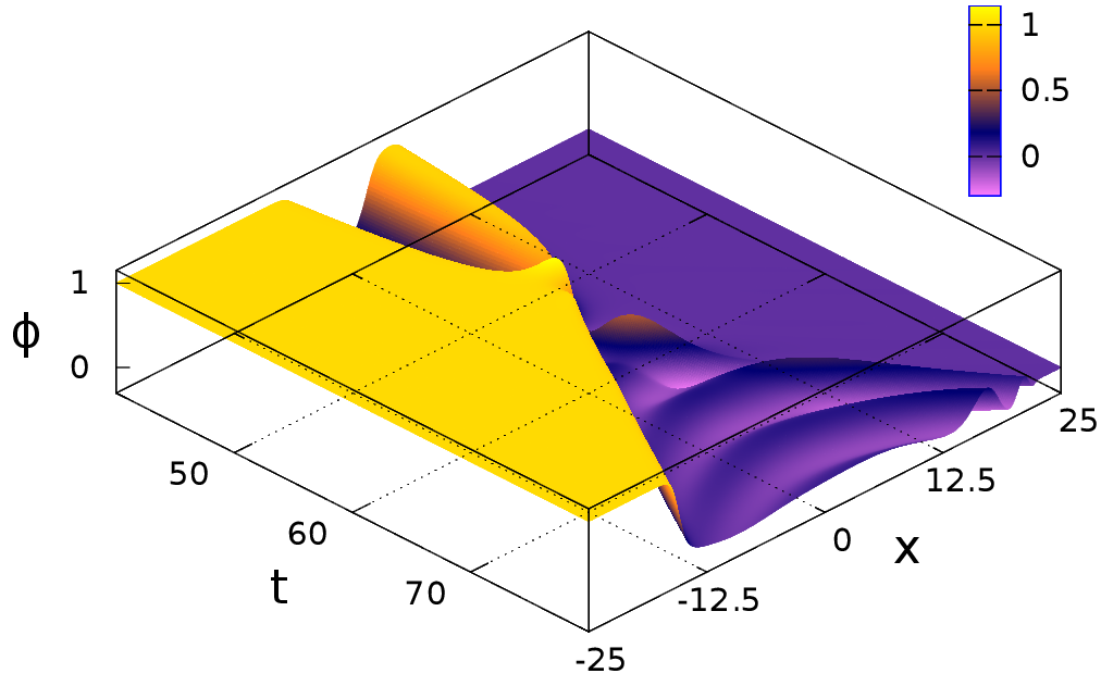 Figure 28