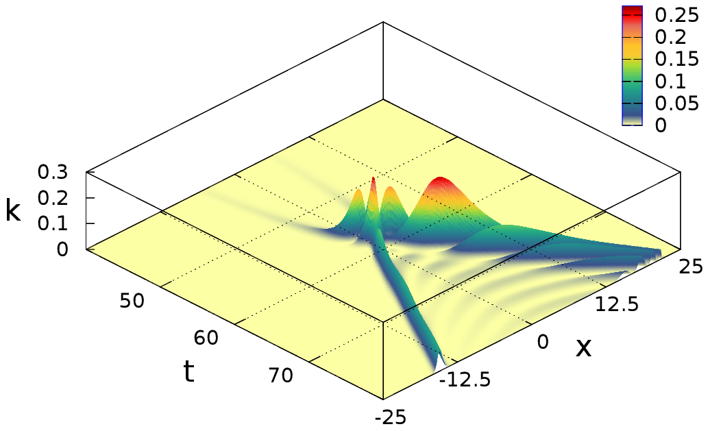 Figure 29