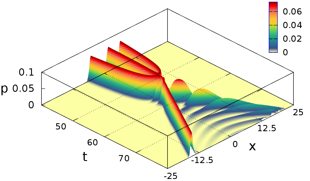 Figure 30