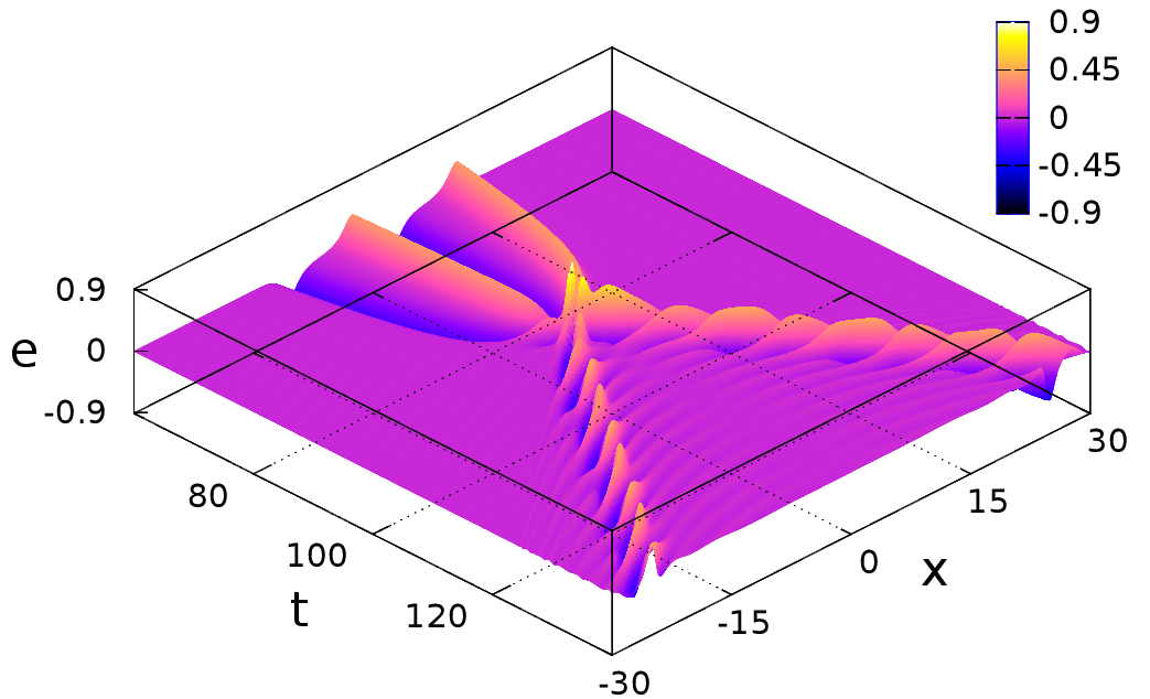 Figure 31