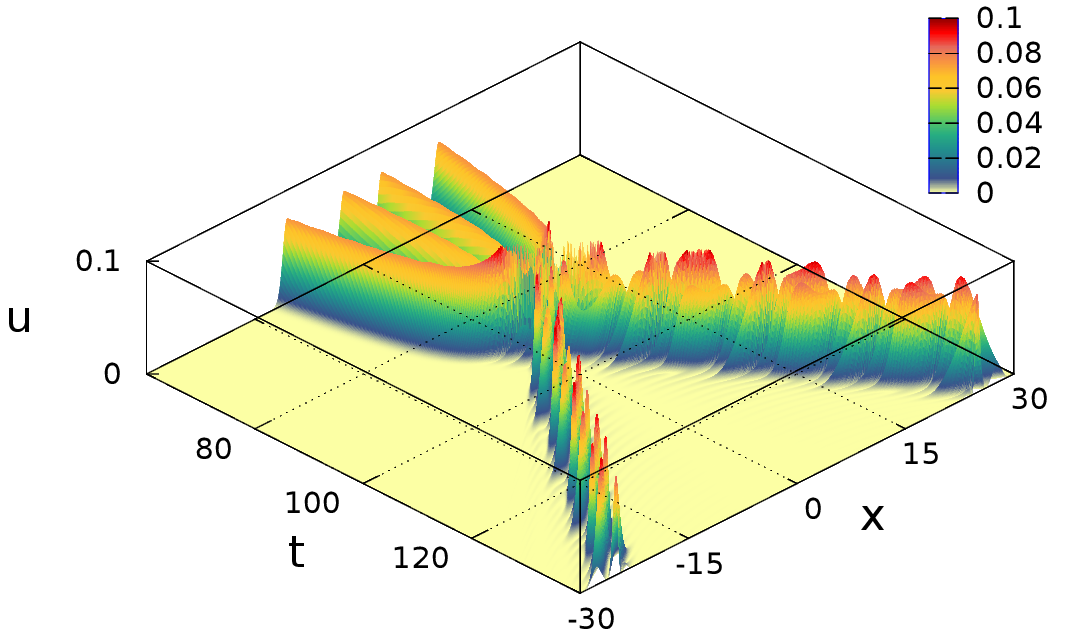 Figure 32
