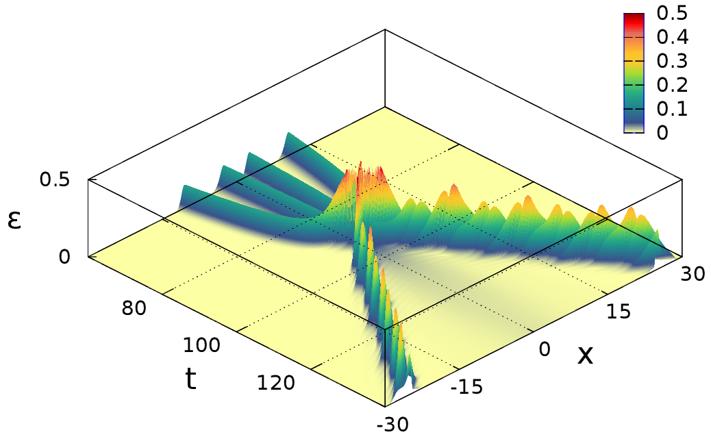 Figure 33