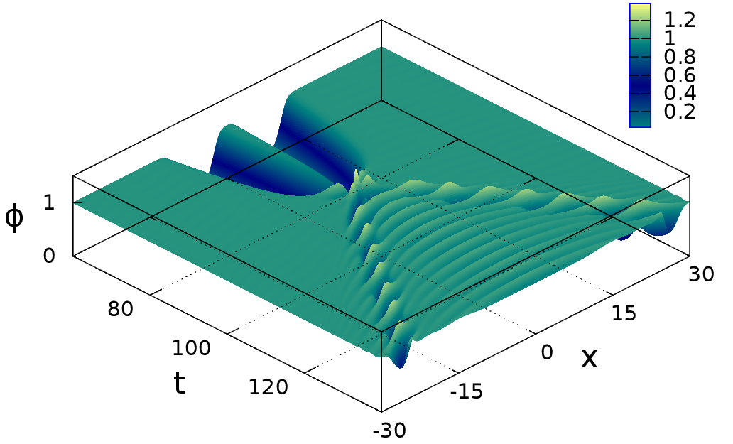 Figure 34