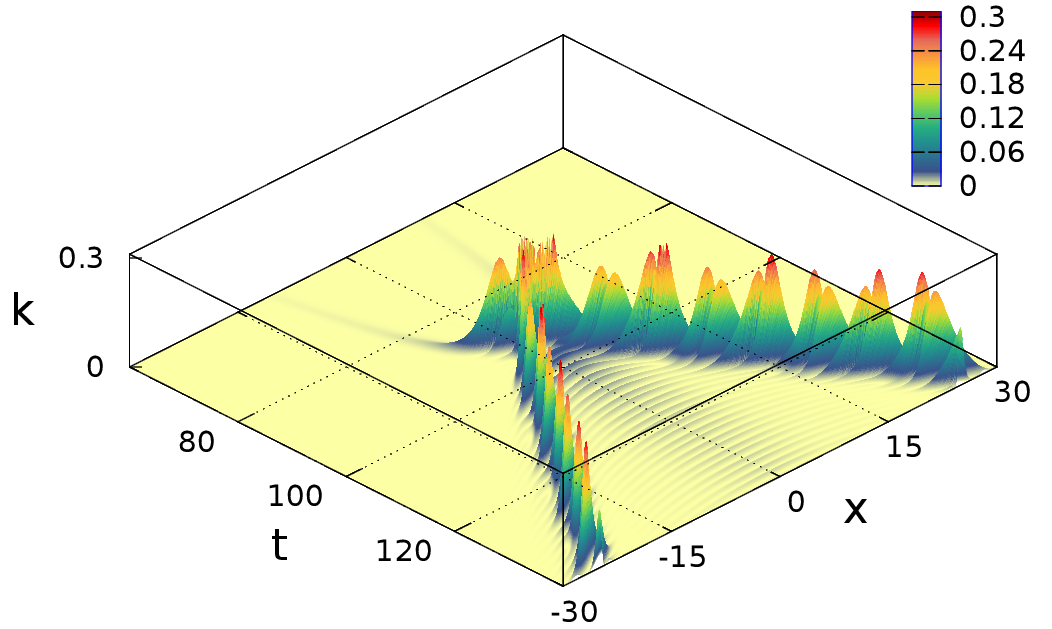 Figure 35