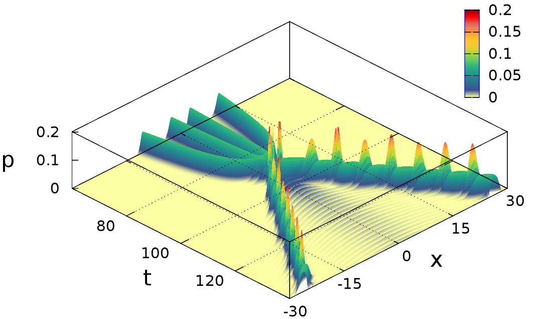 Figure 36