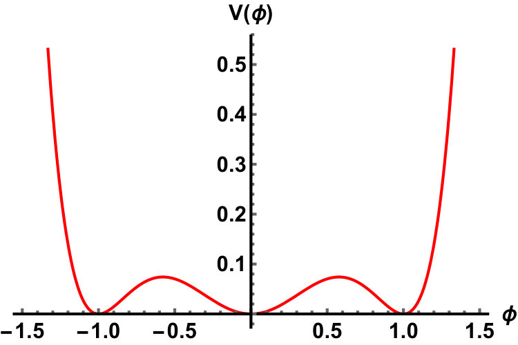 Figure 37