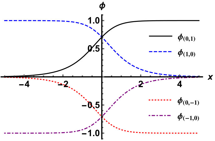Figure 38