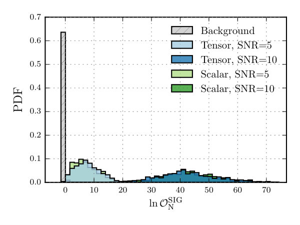 Figure 19
